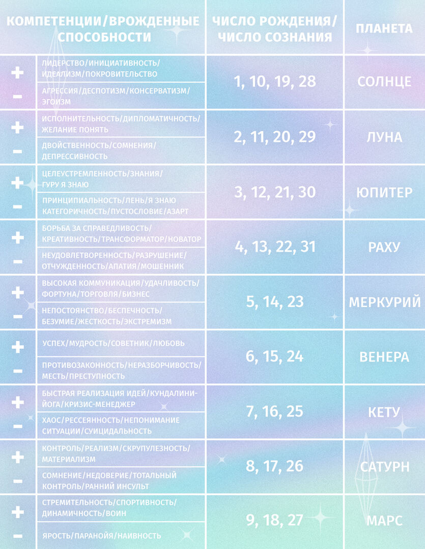 Что такое наука сюцай: очередная нумерология или реальный способ в корне  изменить судьбу - Я Покупаю