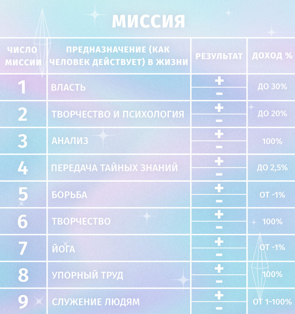 Что такое наука сюцай: очередная нумерология или реальный способ в корне  изменить судьбу - Я Покупаю